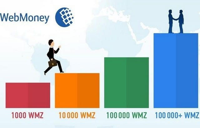 Инвестиции в WebMoney